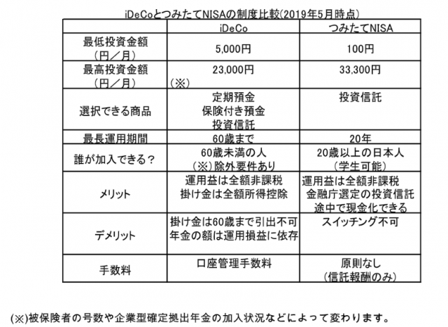 実家暮らし独身女性の貯金術 貯金美人になれるお金の習慣